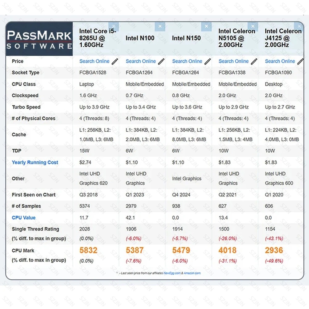 Placa-Mãe NAS I5-8265U ES 8 SA - Mini Itx Dual 2.5G Nas Motherboard avaliação e preço